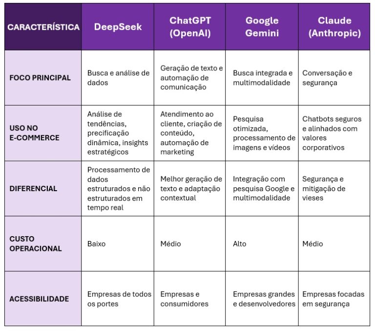 comparativo ia