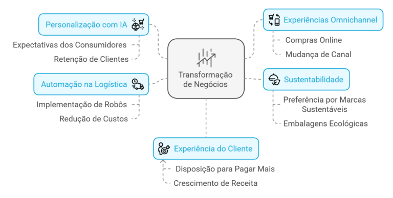 nrf 2025 5 dados poderosos que redefinem o futuro do e commerce visual selection