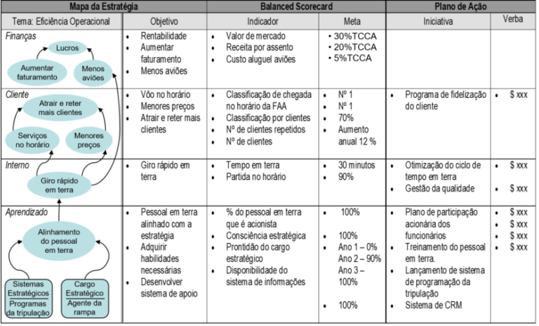 mapa bsc